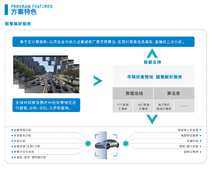 車輛偵查管理平臺(tái)